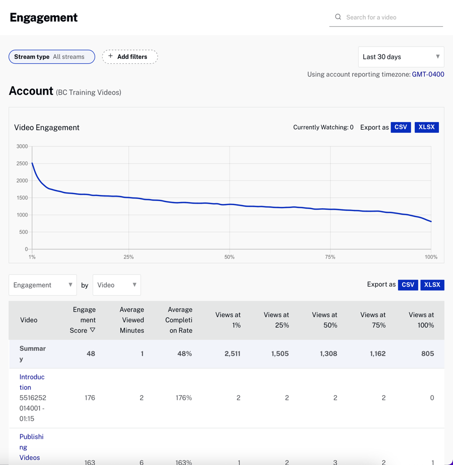 Account Engagement Report