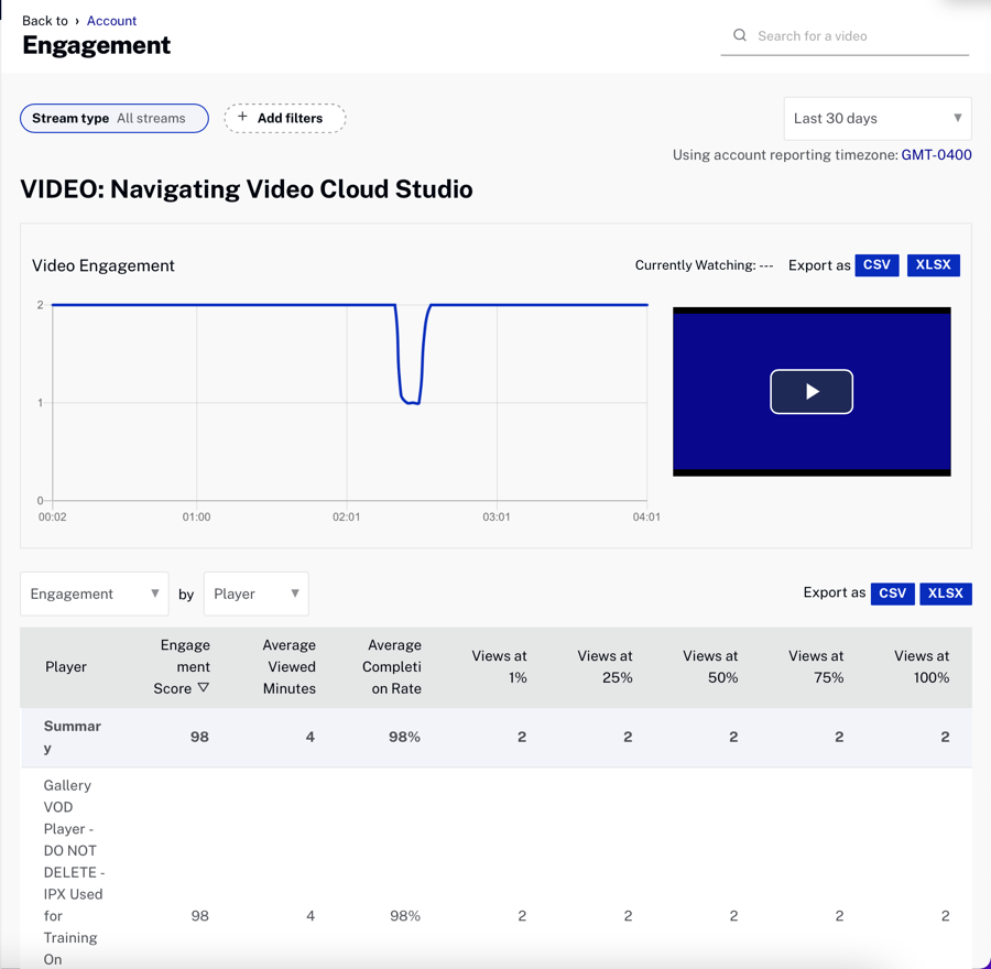 Video-Engagement-Bericht