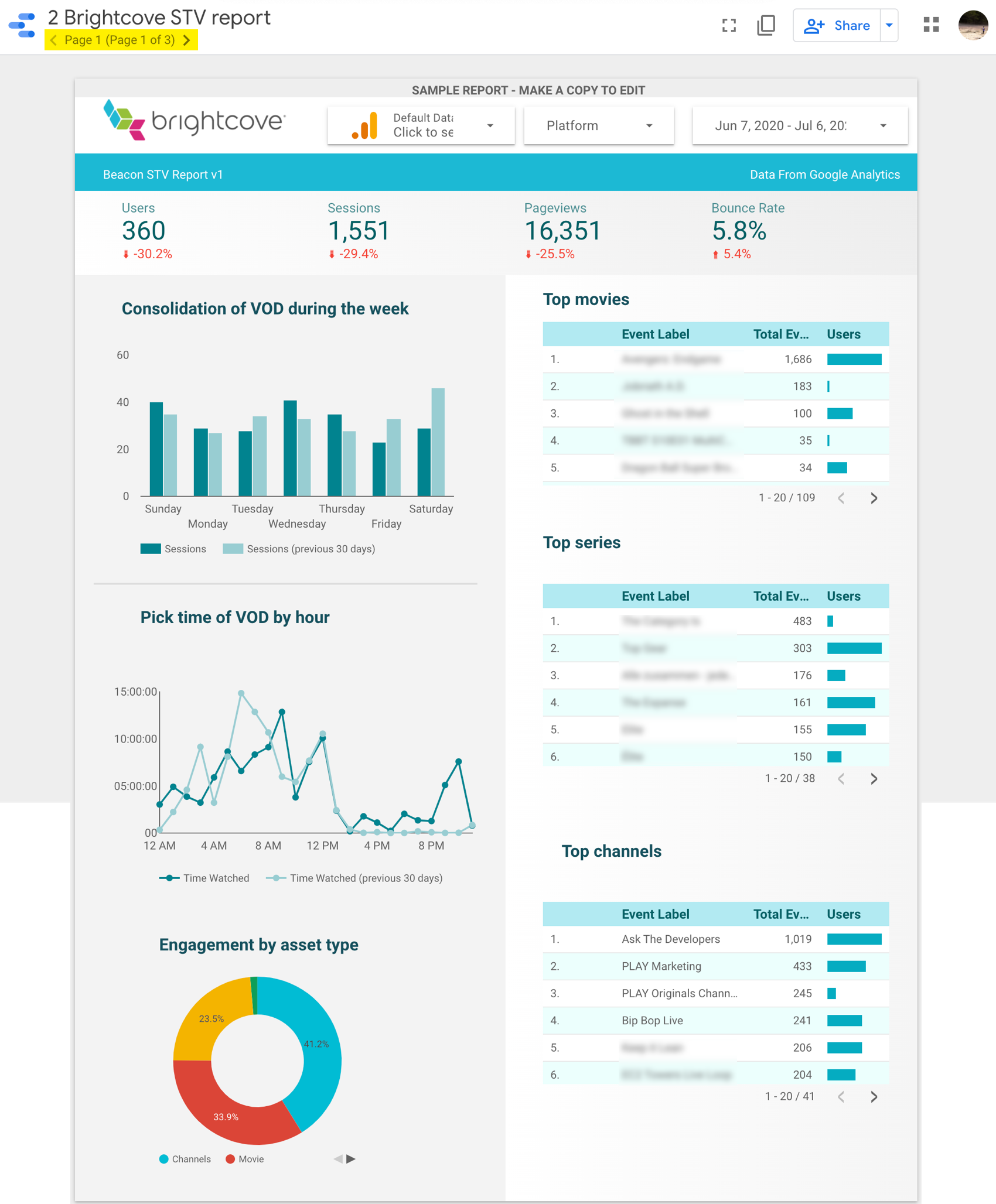 Data Studio-Bericht