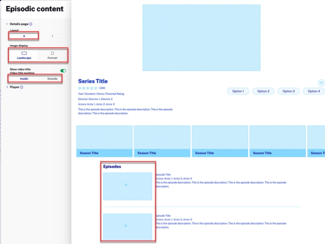 layout des episodischen Inhalts a