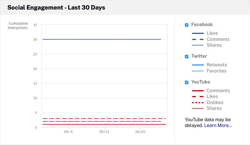 Grafik für soziales Engagement